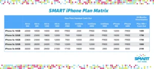 iphone-plan-matrix-all-v2