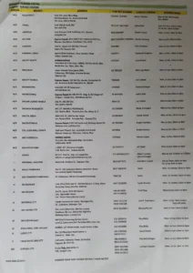Gionee PH Service Centers