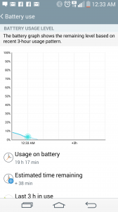 My LG G3's battery life on days with less activities