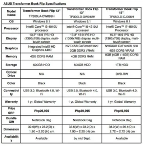 ASUS Transformer Book Flip Specifications