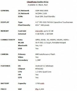 CloudFone Excite 451q Specs