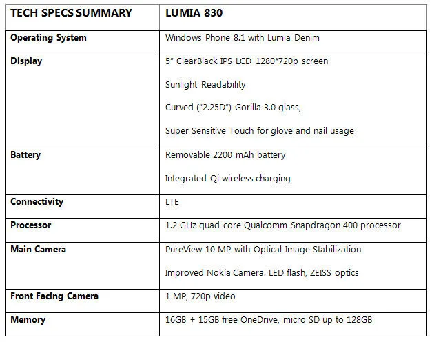 Lumia 830 Lumia 830 Tech Specs Summary