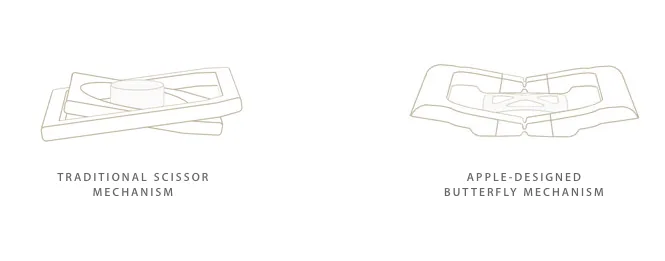 MacBook MacBook 2015 Butterfly Mechanism