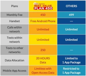 sun-cellular-offer