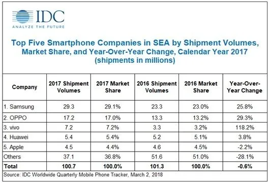 OPPO IDC SEA