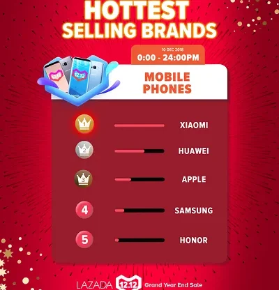 Xiaomi Number 1 12.12