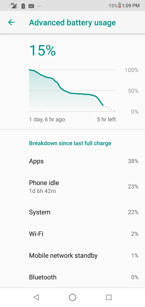 ASUS Zenfone Max Pro M2 Review
