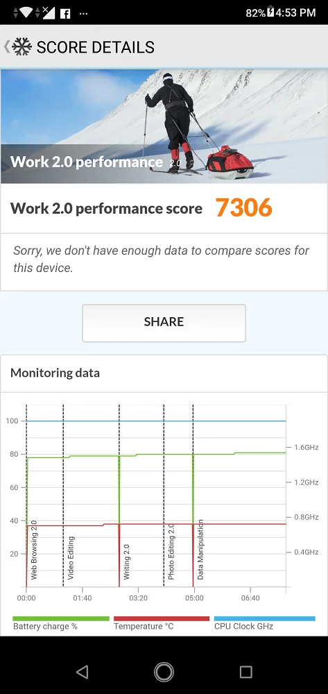 ASUS Zenfone Max Pro M2 Review