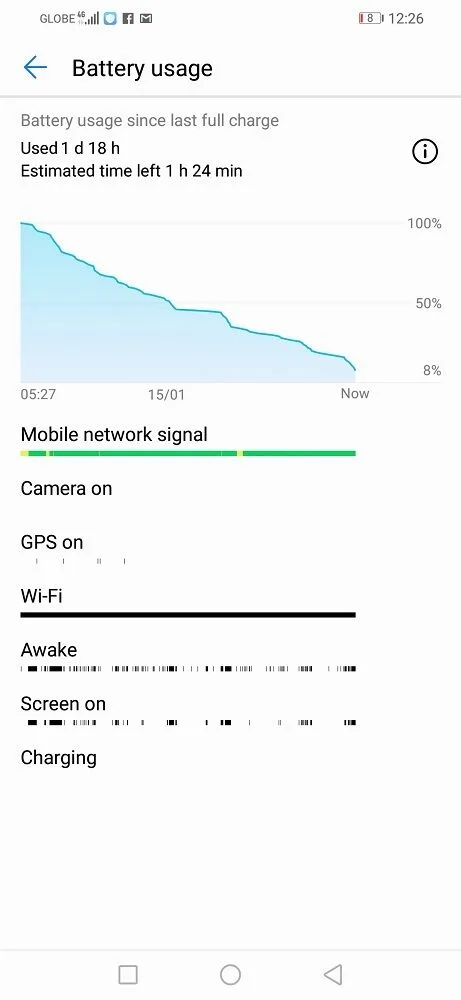 Huawei Y9 2019 Review