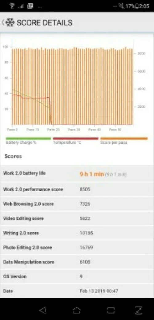 ASUS ZenFone 5z Review