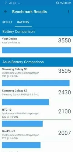 ASUS ZenFone 5z Review