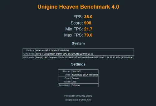 TUF Gaming FX705 Review