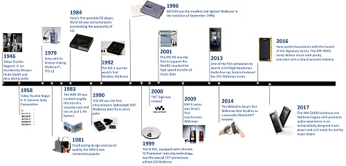 Sony Walkman