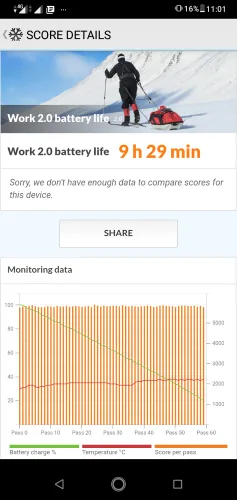 ASUS Zenfone Max M2 Review