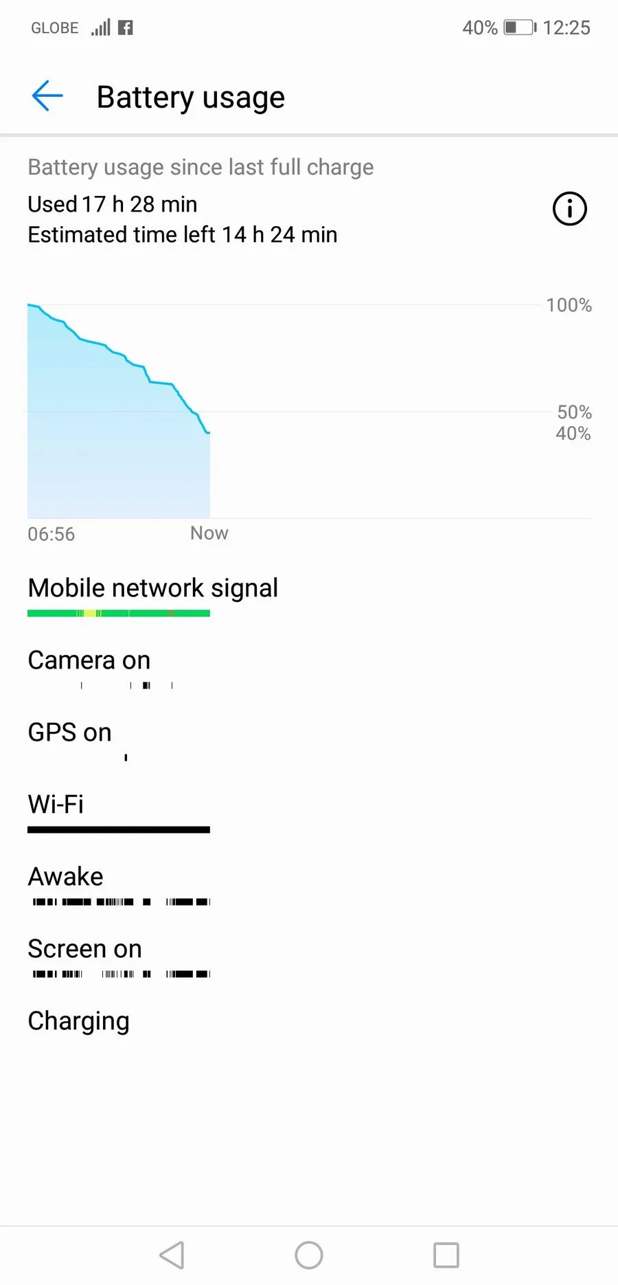 Huawei Y Max Review