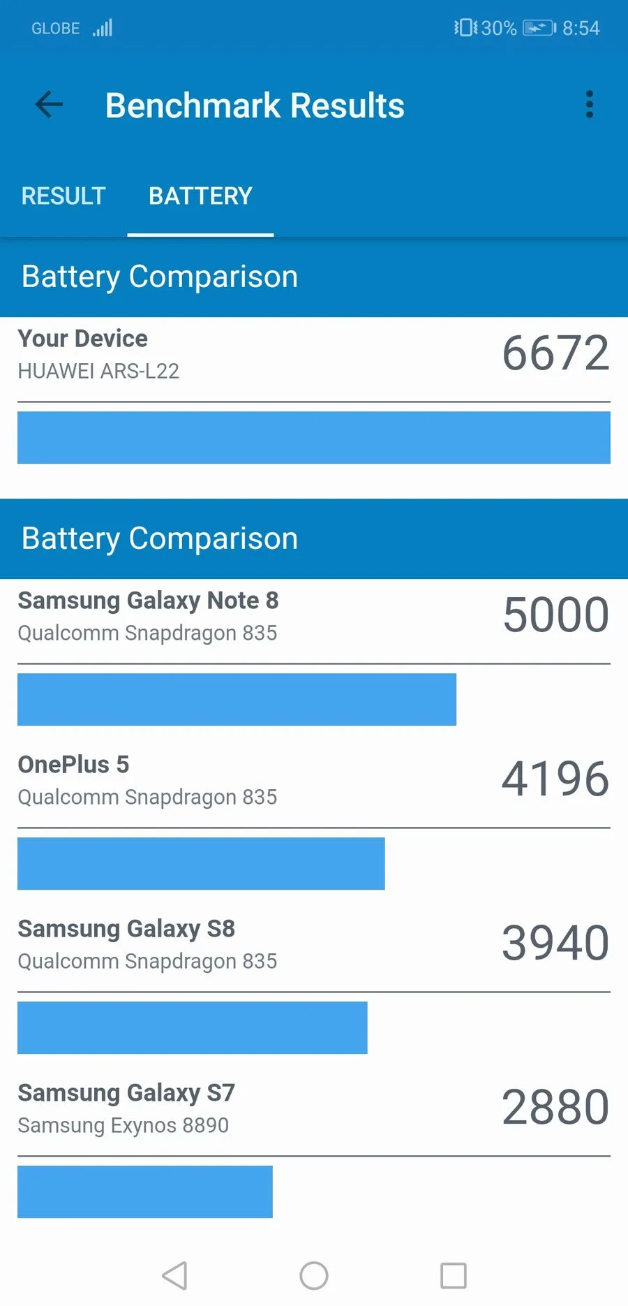 Huawei Y Max Review