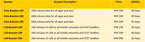 SMART Signature Plans