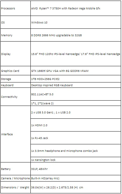 TUF Gaming FX505DU and FX705DU