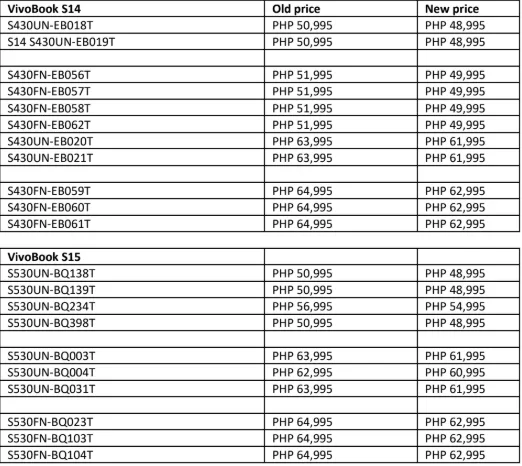 VivoBook S15 Price