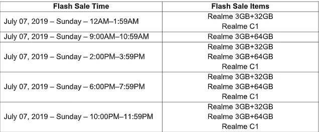 Realme Shopee 7.7 Flash Sale
