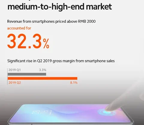 Xiaomi Net Profit