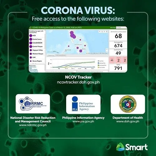 SMART COVID 19