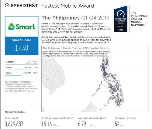 Smart Ookla Q3