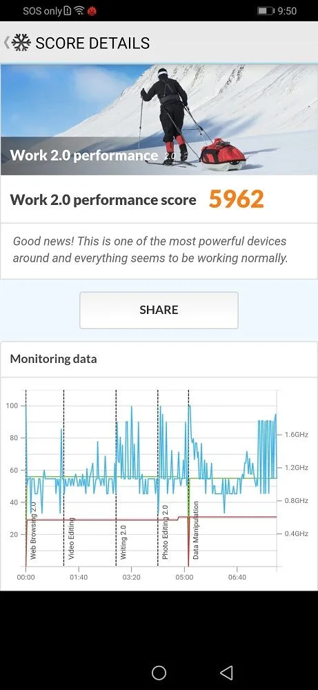 HJuawei Y9s Review