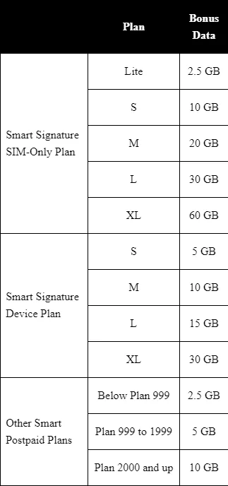 Smart Bonus Data
