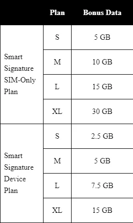 Smart Bonus Data