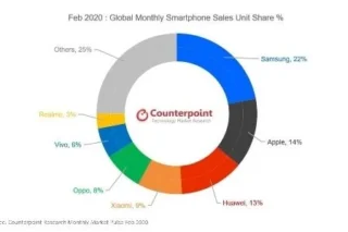 smartphones