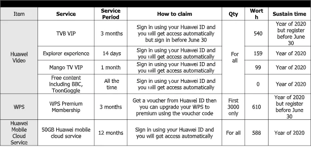 Stay Home Stay Connected Huawei