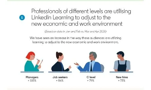 LinkedIn
