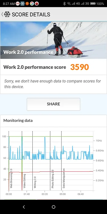 Lenovo K5 Play