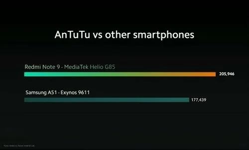 Redmi Note 9