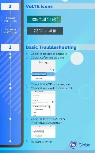 GLOBE VoLTE