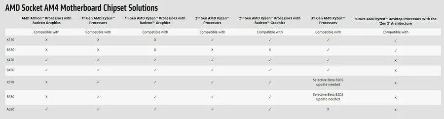 AMD Ryzen 3 3100