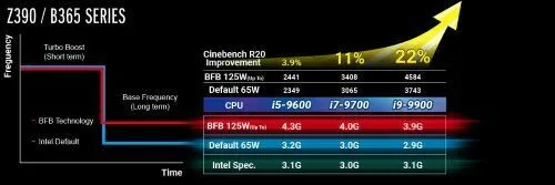 ASRock BFB Micro-site