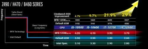 ASRock BFB Micro-site
