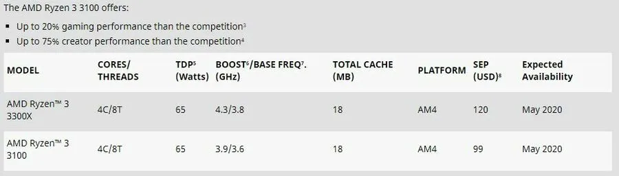AMD Ryzen 3 3100