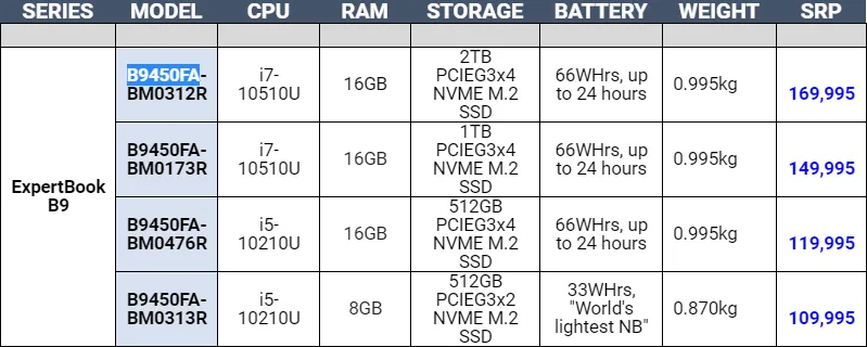 ASUS ProArt StudioBook