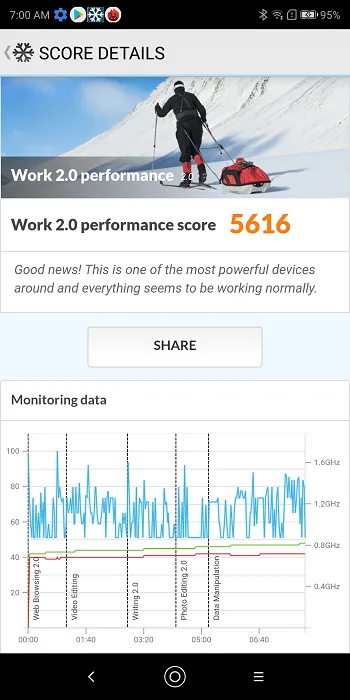 Lenovo K5 Pro