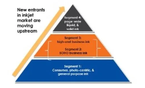Epson Workforce Enterprise Epson Workforce Enterprise