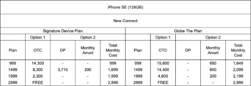 Globe iPhone SE