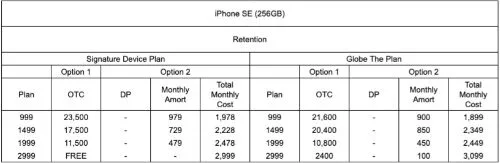 Globe iPhone SE