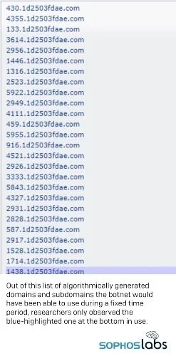 Sophos EDR