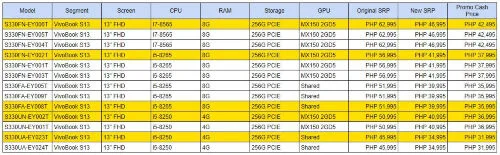 ASUS VivoBook S Series Sale