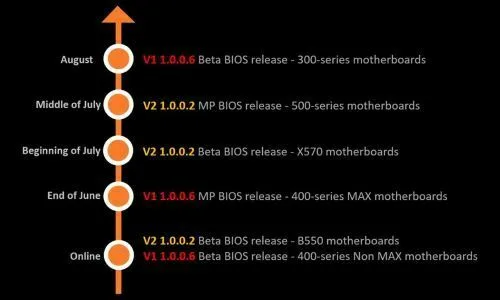 AMD Combo PI BIOS