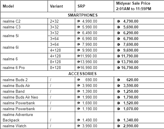 realme Lazada Midyear Sale