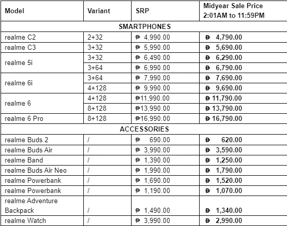 realme Lazada Midyear Sale